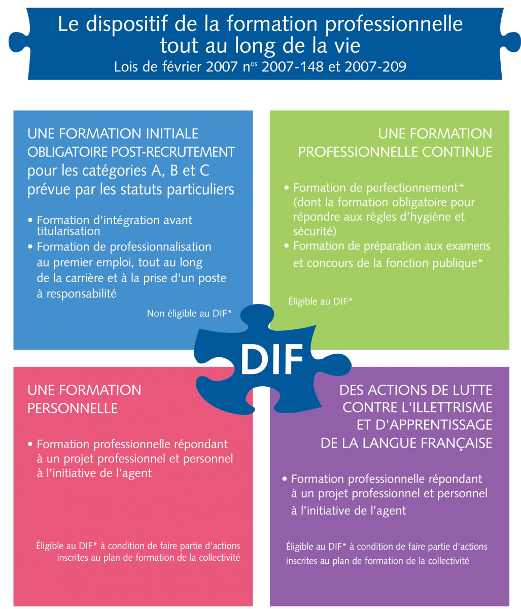 Le Droit Individuel à la Formation (DIF) - UHA Mahara